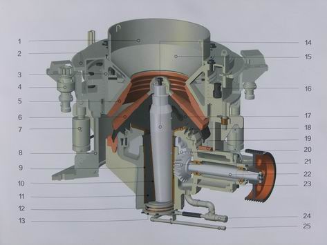 圓錐式破碎機(jī)各部件介紹