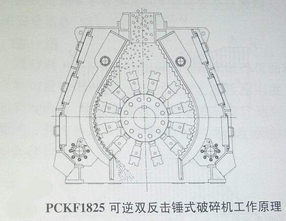 PCKF1825可逆雙反擊錘式破碎機(jī)工作原理