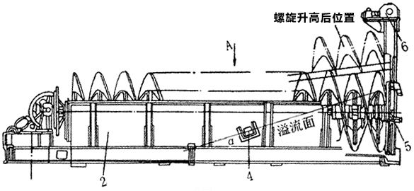 螺旋分級機工作原理圖