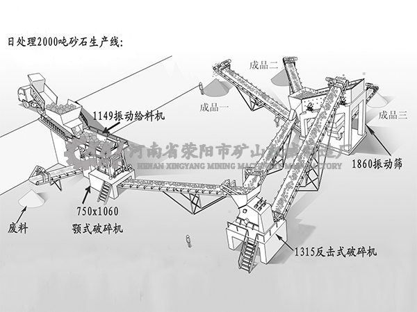 制砂流程圖